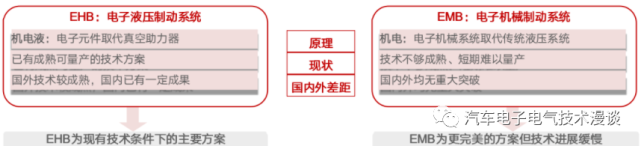 五万字读懂汽车线控制动系统（BBW）_腾讯新闻