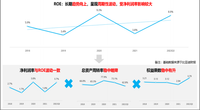 嘉宾商学首席战略财务专家何绍茂：比亚迪夺冠，传福缓称王？唐艺昕被曝疑有孕