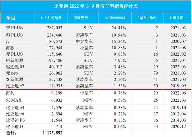 嘉宾商学首席战略财务专家何绍茂：比亚迪夺冠，传福缓称王？唐艺昕被曝疑有孕