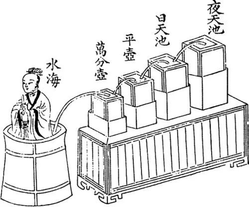 漏刻装置在日本也有应用唐代的度量衡制度不仅对后来的宋,元,明,清