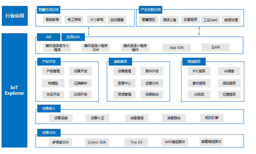 除了智能家居，AIOT还能做什么？插图22