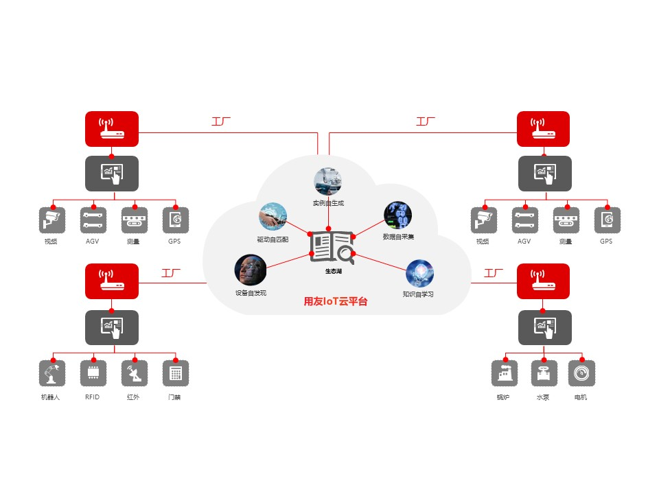 除了智能家居，AIOT还能做什么？插图44