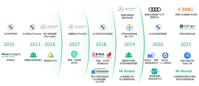 CEM厂商卓思获国有投资集团战略投资 · 原文图片 2