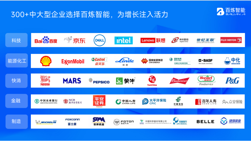 B2B智能营销公司百炼智能获明裕创投等1亿元Pre-B轮融资 · 原文图片 3
