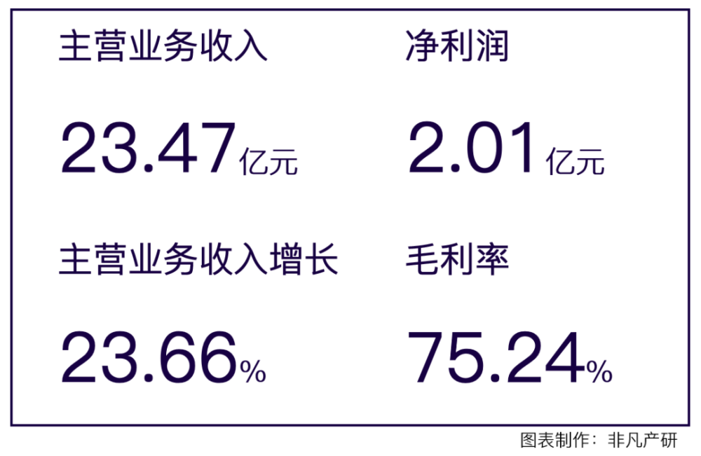 跨境电商公司子不语通过港交所聆讯，拟在香港主板上市 · 原文图片 2