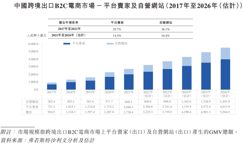 跨境电商公司子不语通过港交所聆讯，拟在香港主板上市 · 原文图片 3