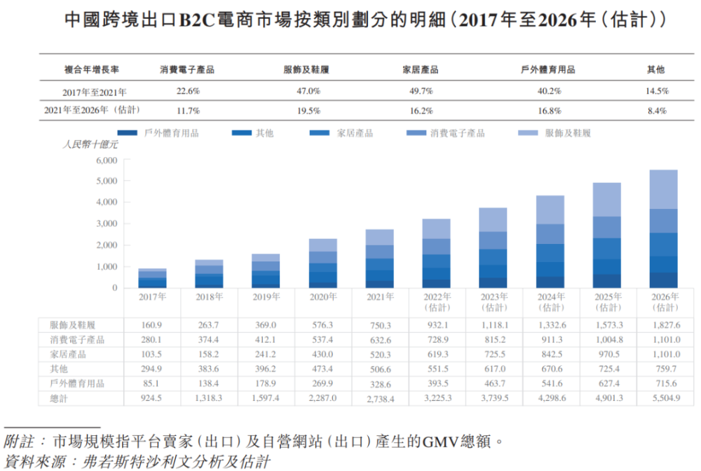 跨境电商公司子不语通过港交所聆讯，拟在香港主板上市 · 原文图片 4