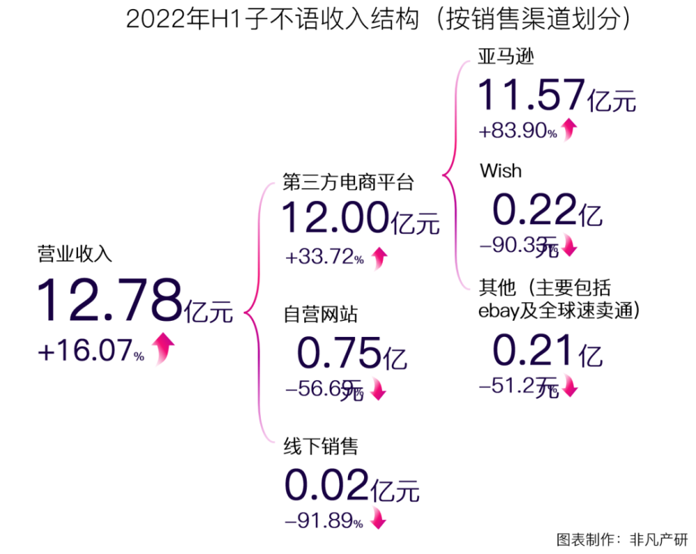 跨境电商公司子不语通过港交所聆讯，拟在香港主板上市 · 原文图片 6