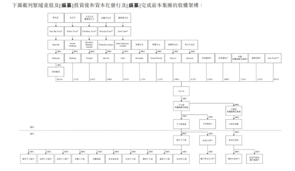 跨境电商公司子不语通过港交所聆讯，拟在香港主板上市 · 原文图片 7