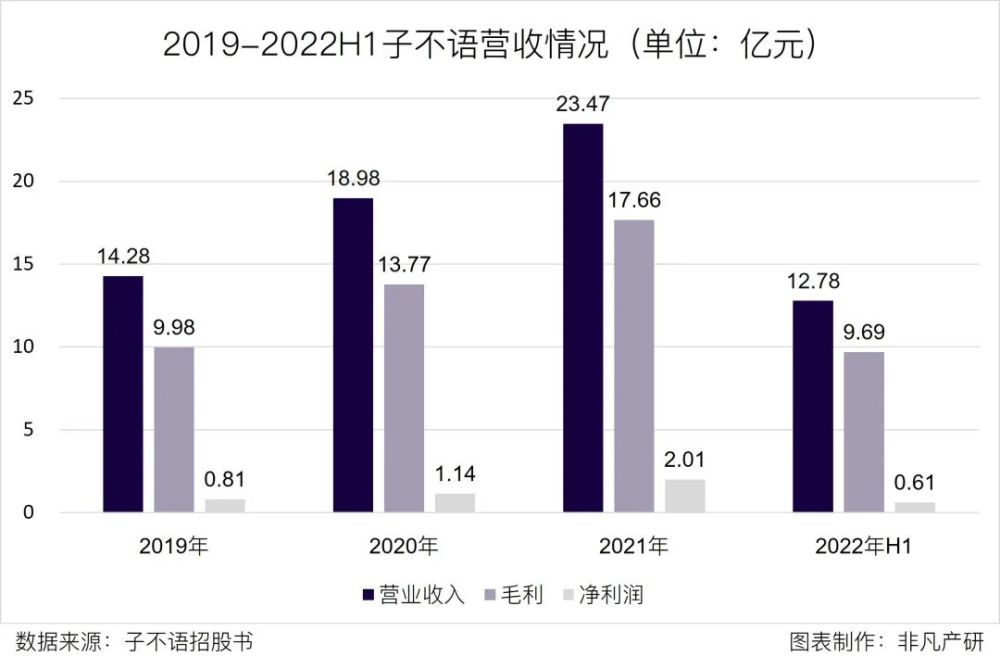 跨境电商公司子不语通过港交所聆讯，拟在香港主板上市 · 原文图片 8