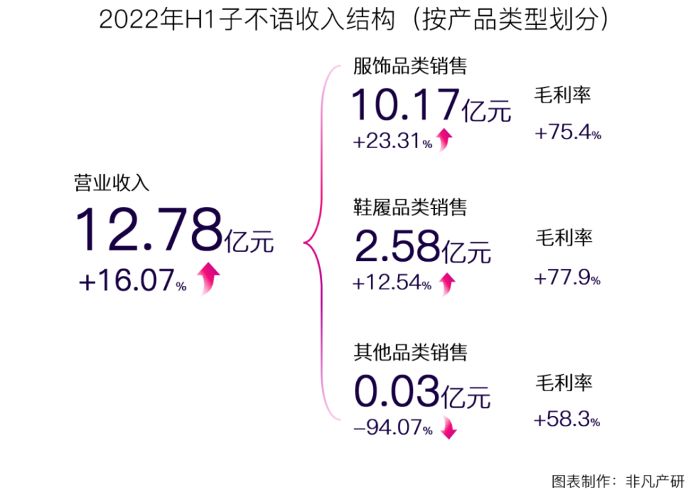 跨境电商公司子不语通过港交所聆讯，拟在香港主板上市 · 原文图片 9