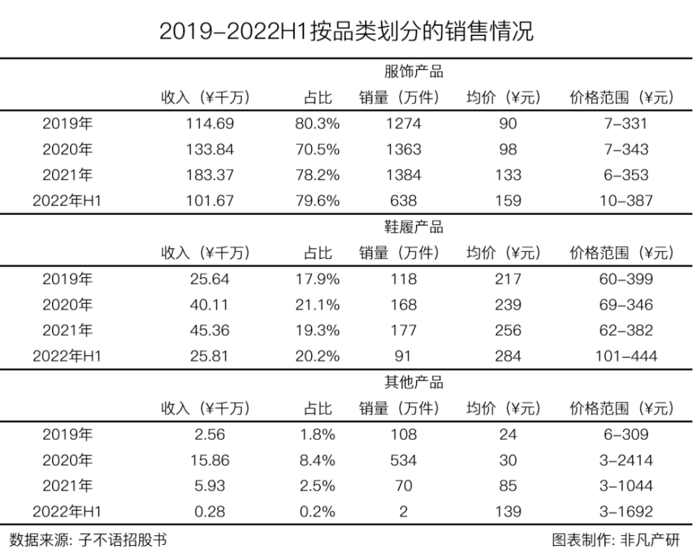 跨境电商公司子不语通过港交所聆讯，拟在香港主板上市 · 原文图片 10