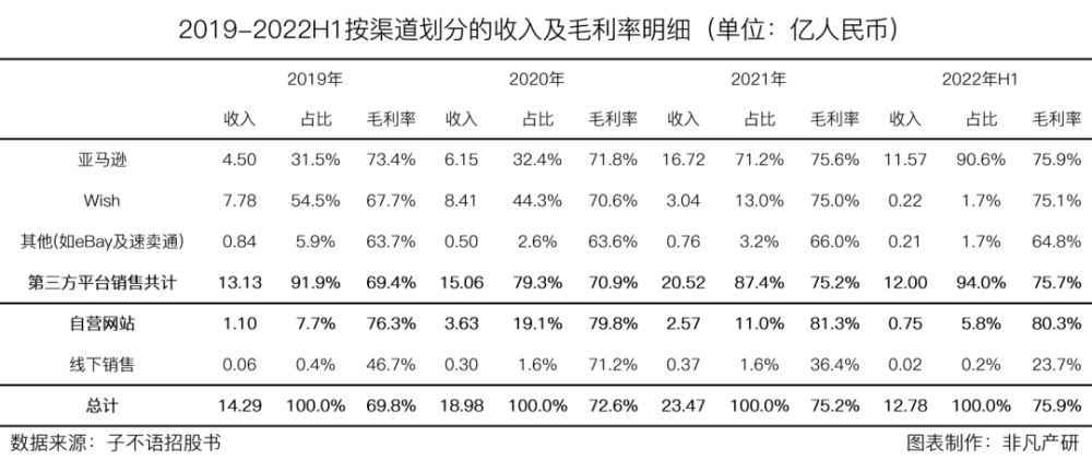 跨境电商公司子不语通过港交所聆讯，拟在香港主板上市 · 原文图片 11