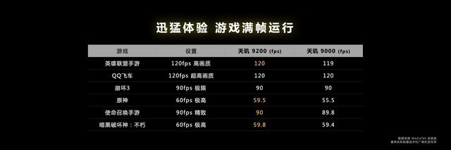 联发科天玑9200旗舰处理器发布，GPU性能拉满，一文看懂全部配置插图2