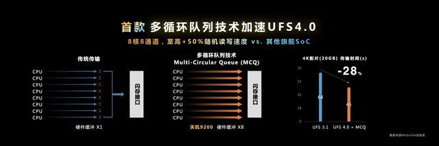 联发科天玑9200旗舰处理器发布，GPU性能拉满，一文看懂全部配置插图4