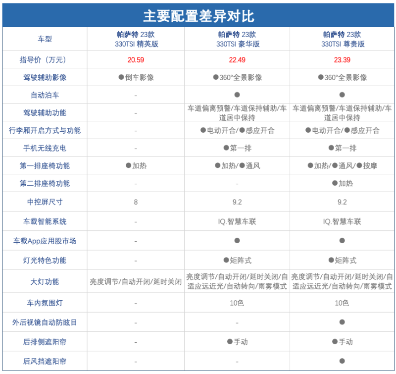 上汽帕萨特330tsi报价图片