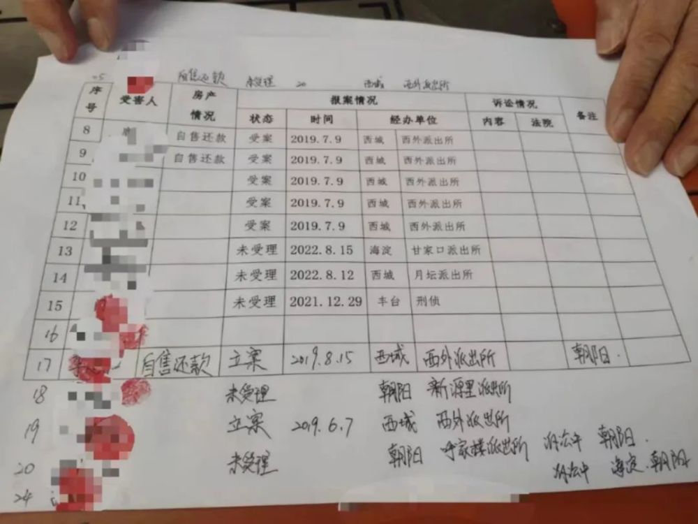 他住在自己的房子里，每个月还要交6300元房租