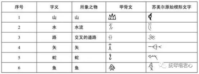 为什么有人说汉字和其他文字走上了不同的路 腾讯新闻