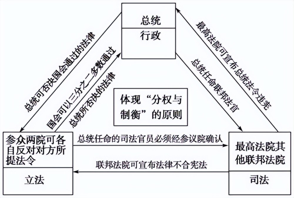 三种法庭布局简图图片