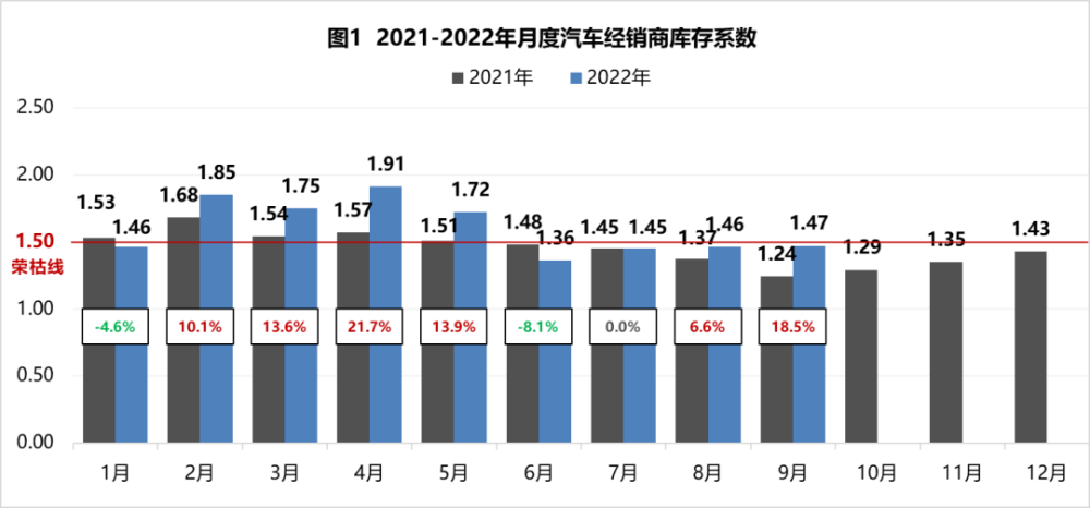 传统车企完胜新造车？年销KPI进度横评斯坦福英语怎么样