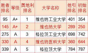 武书连2022世界大学胜者排名中国大学