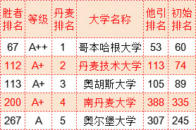 武书连2022世界大学胜者排名中国大学