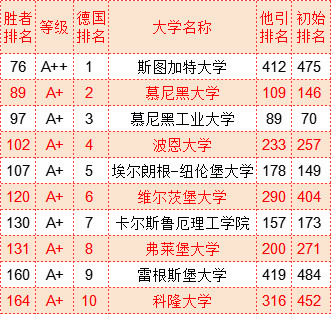 武书连2022世界大学胜者排名中国大学