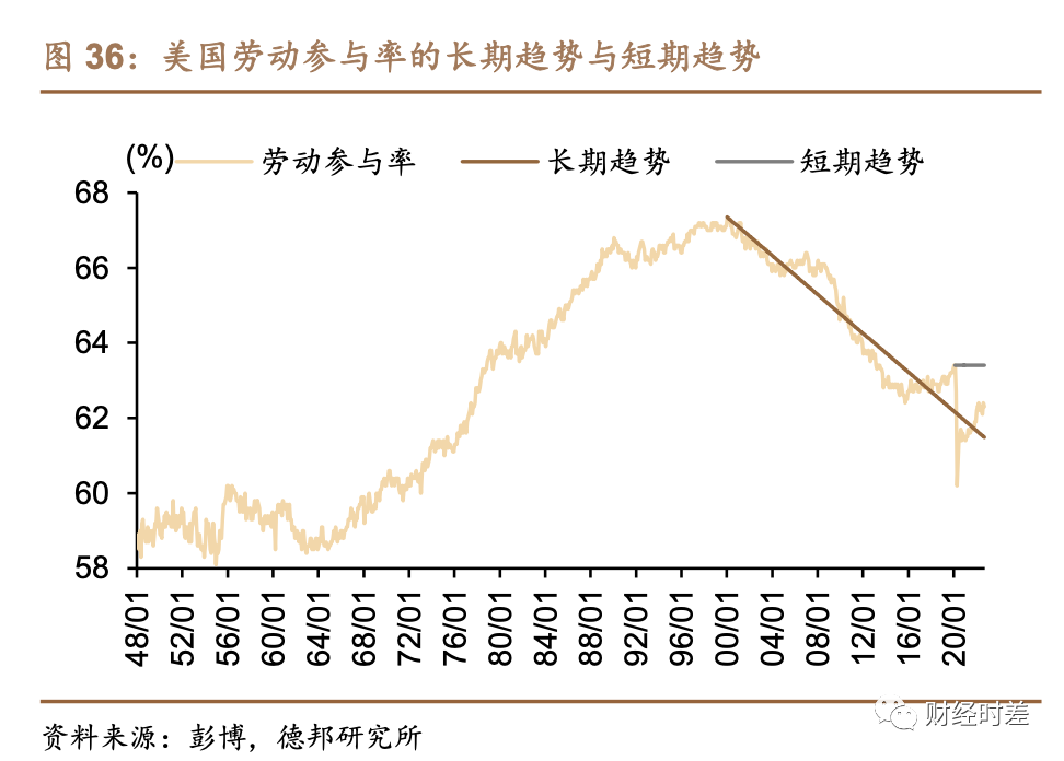 全球通胀失控，中国通胀去哪了？