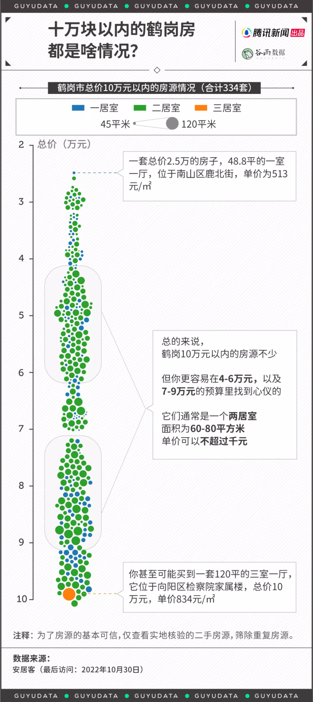 10万块买一套房的城市，不只有鹤岗一个地方五上英语单词表