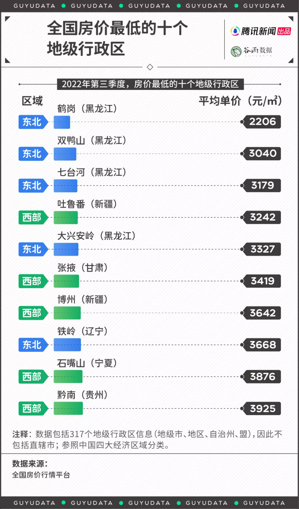 10万块买一套房的城市，不只有鹤岗一个地方五上英语单词表