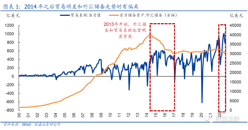 储备干部 管理_外汇储备管理_土地储备管理2018解说