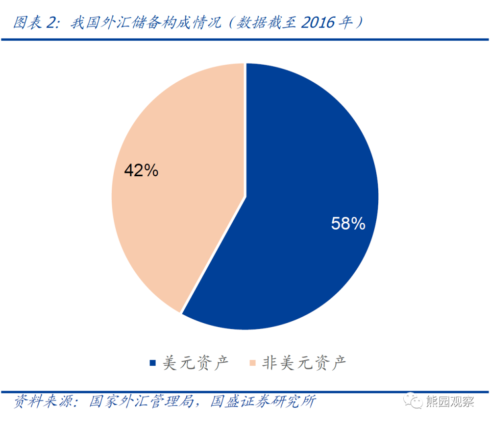 外汇储备管理_储备干部 管理_土地储备管理2018解说