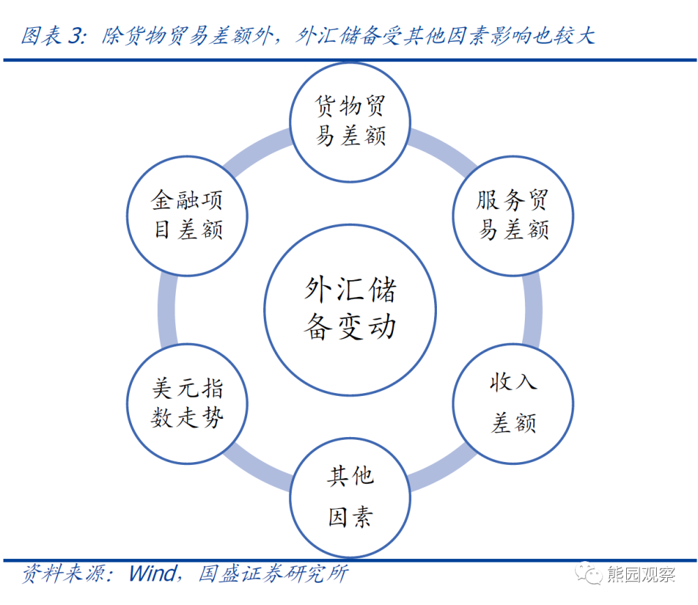 外汇储备管理_土地储备管理2018解说_储备干部 管理