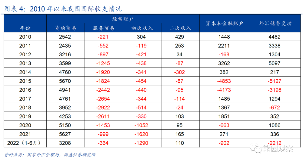 外汇储备管理_储备干部 管理_土地储备管理2018解说