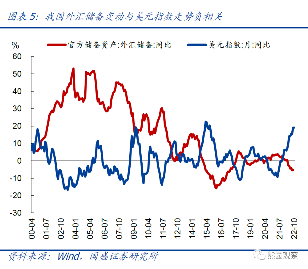 土地储备管理2018解说_外汇储备管理_储备干部 管理
