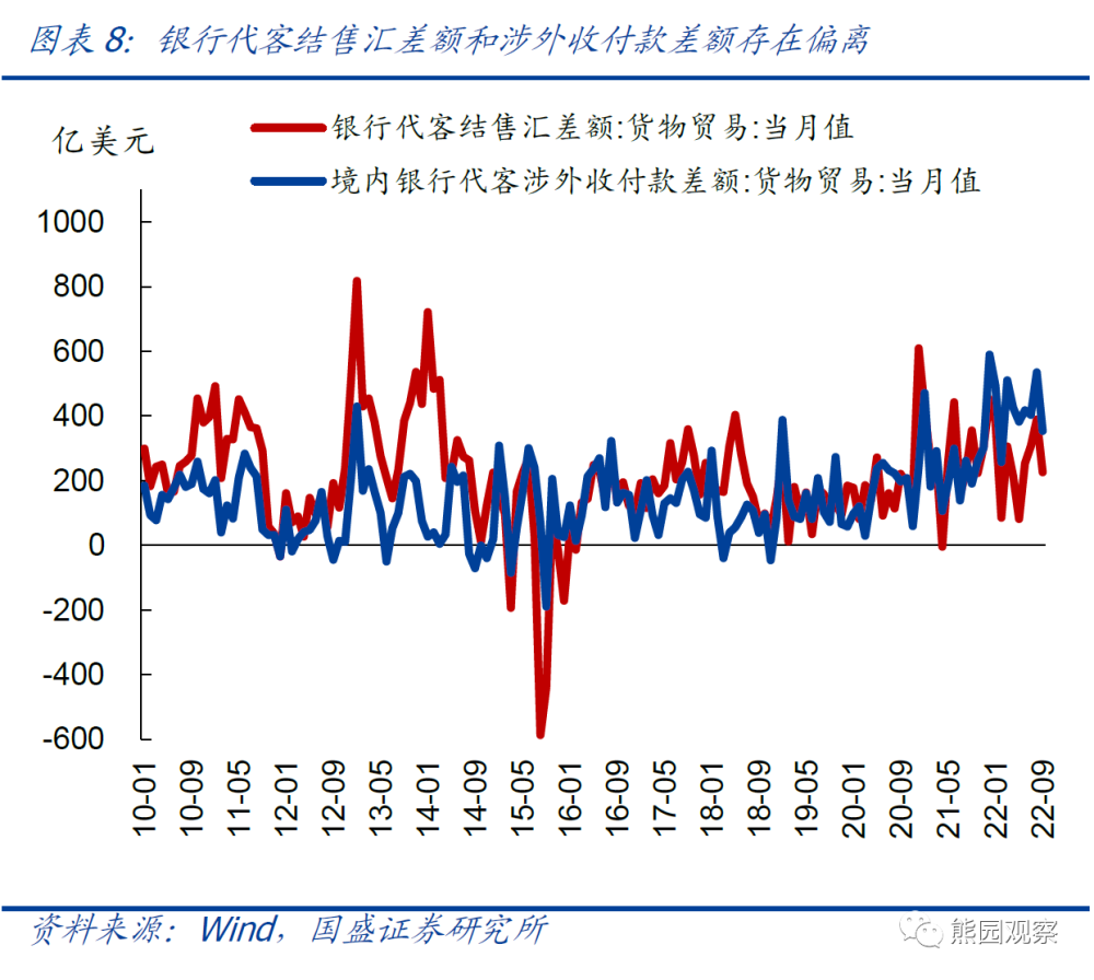 外汇储备管理_土地储备管理2018解说_储备干部 管理
