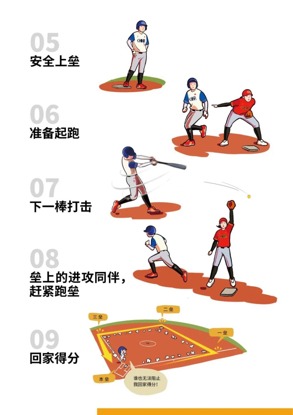 "什么是垒球?""垒球和棒球有什么区别?""如何看懂垒球比赛?"激战正酣