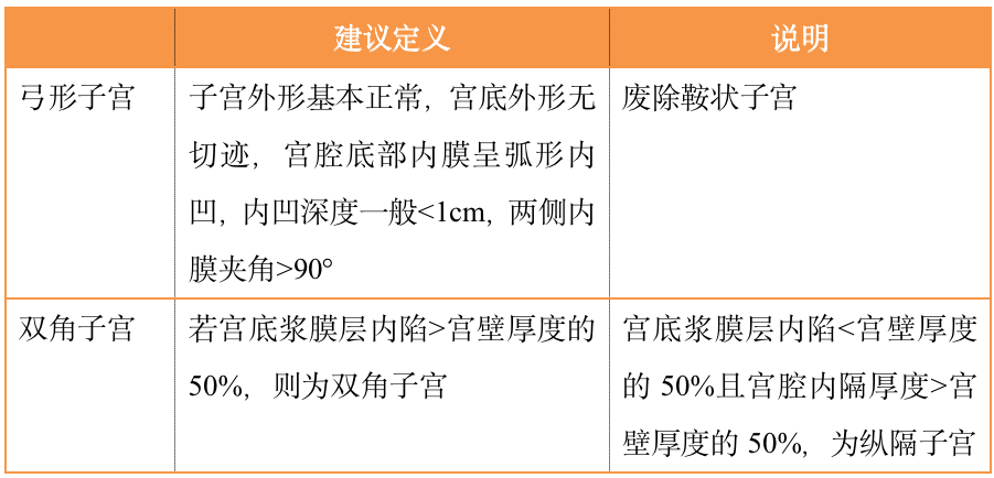 新增 2 类女性生殖器官畸形定义｜2022 更新中国专家共识 腾讯新闻