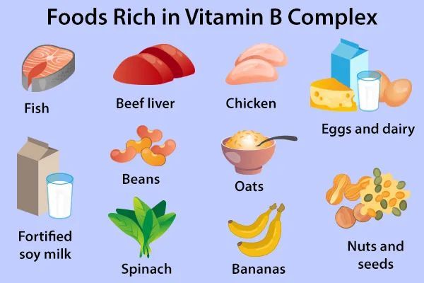 Vitamins Classification Chart Vitamins Vitamin B Complex Vitamin Charts ...