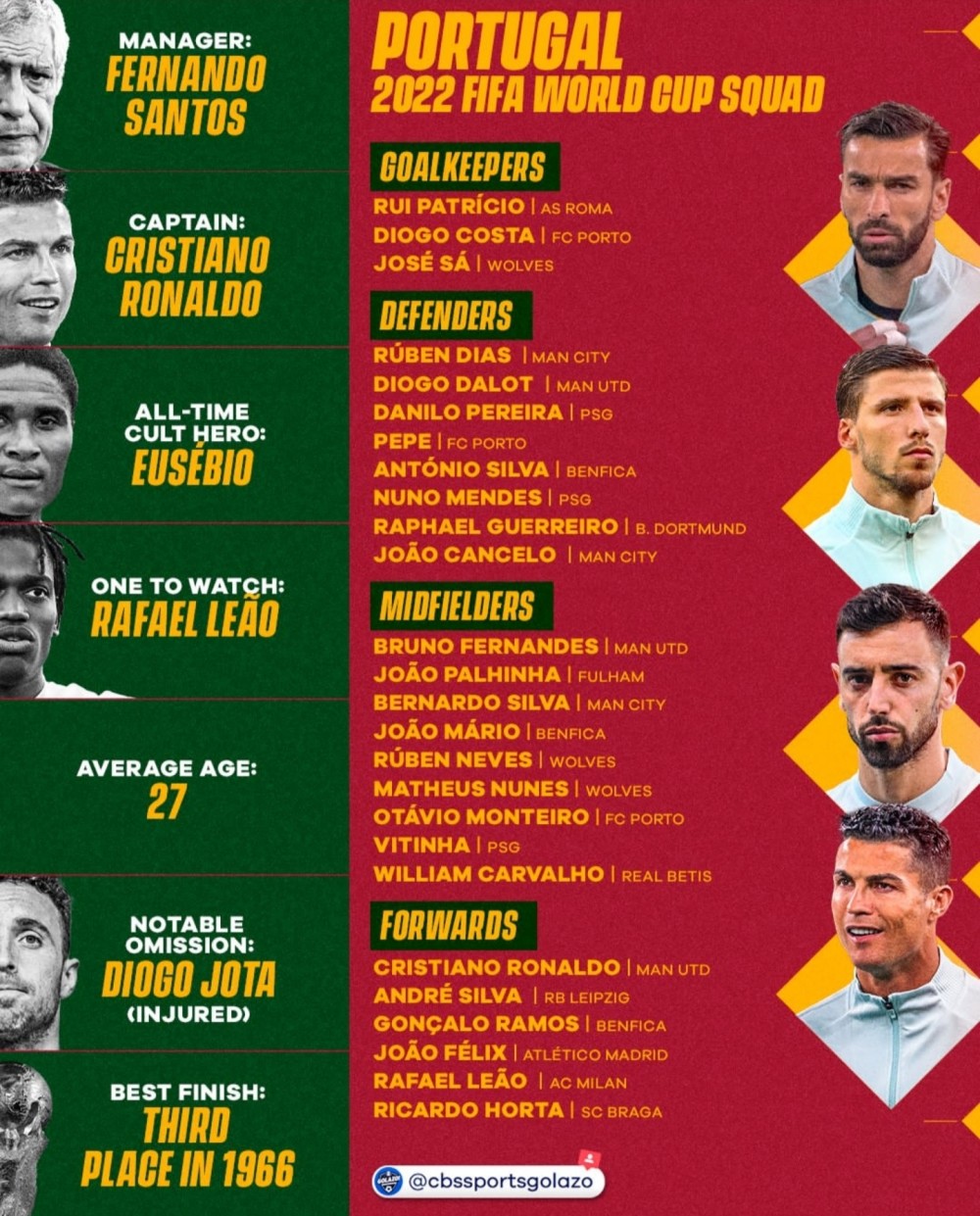 解析葡萄牙名单：谁来给C罗喂饼？隐患已暴露世界杯首发阵容预测