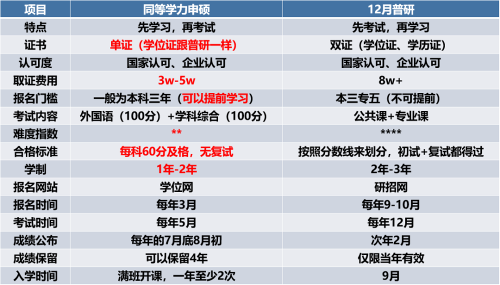 最新国内在职免试硕士政策学信网可查985211名校硕士项目线上就读名额