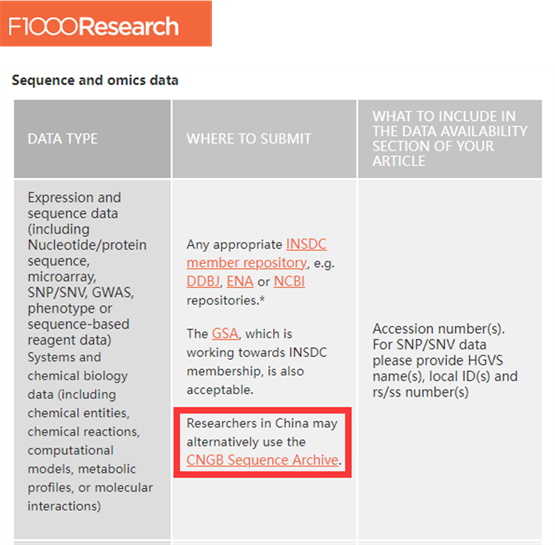  F1000Research 
