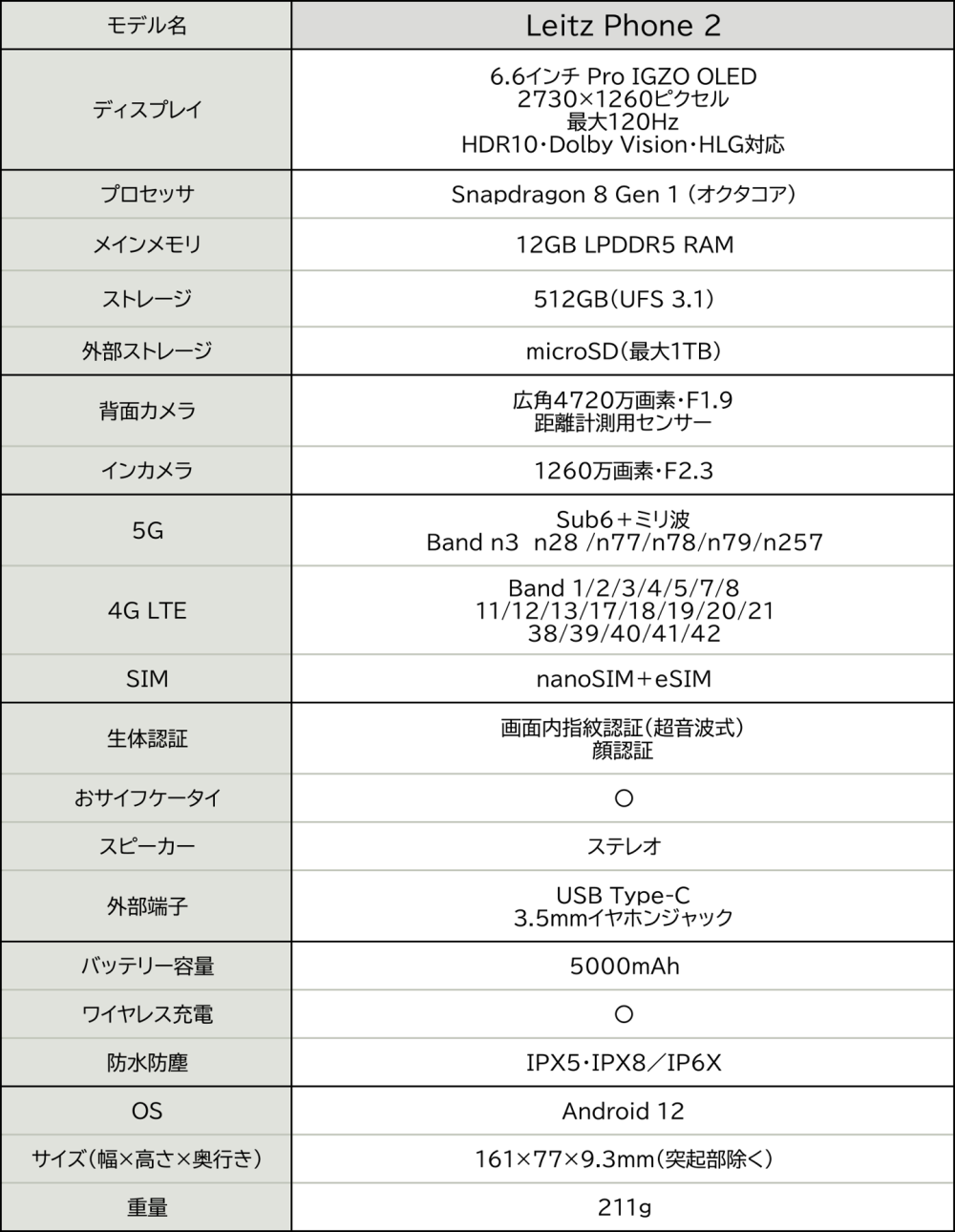 真徕卡旗舰发布！小米这回危险了热学第三版