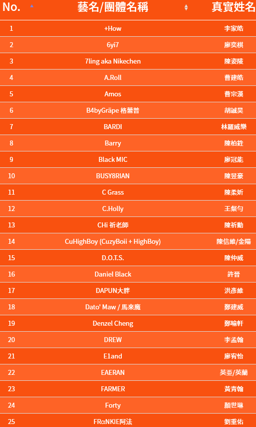 《大嘻哈时代》第二季开录,这80位rapper会参加!插图1