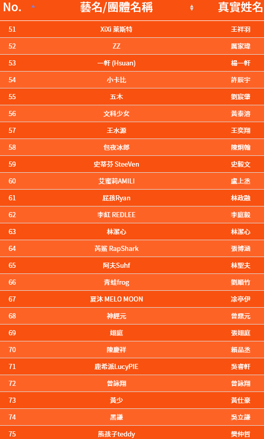 《大嘻哈时代》第二季开录,这80位rapper会参加!插图3