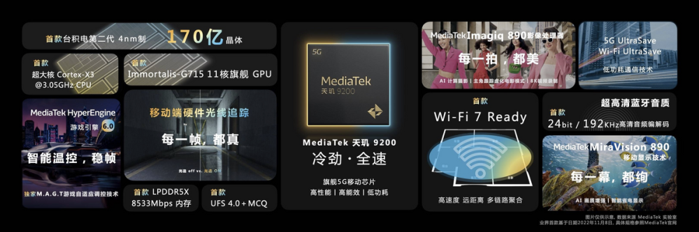 旗舰芯片里的“全能高手”，联发科天玑9200发布，释放顶级性能哈萨克斯坦失事机型