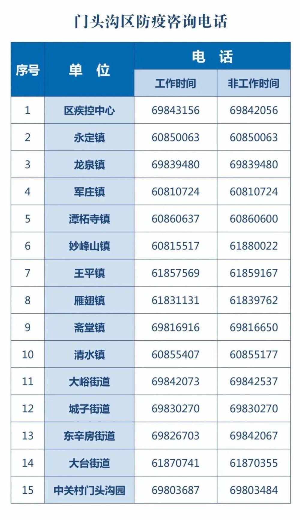 北京顺义新增12名阳性人员，风险点位公布麦田租房中介费收多少钱易经的奥秘