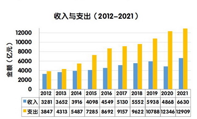 黑龙江扩种1000万亩大豆：降低进口依存，全国总产量或达1948万吨如何在ppt中巧用地图展现数据