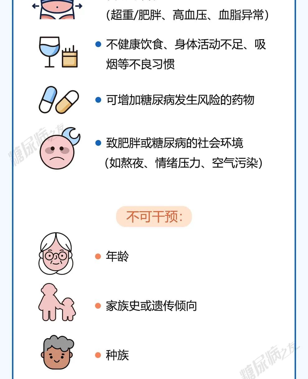 中国糖尿病地图｜1 4亿人患病，治疗率仅为35 6％，关于糖尿病你了解多少？ 腾讯新闻