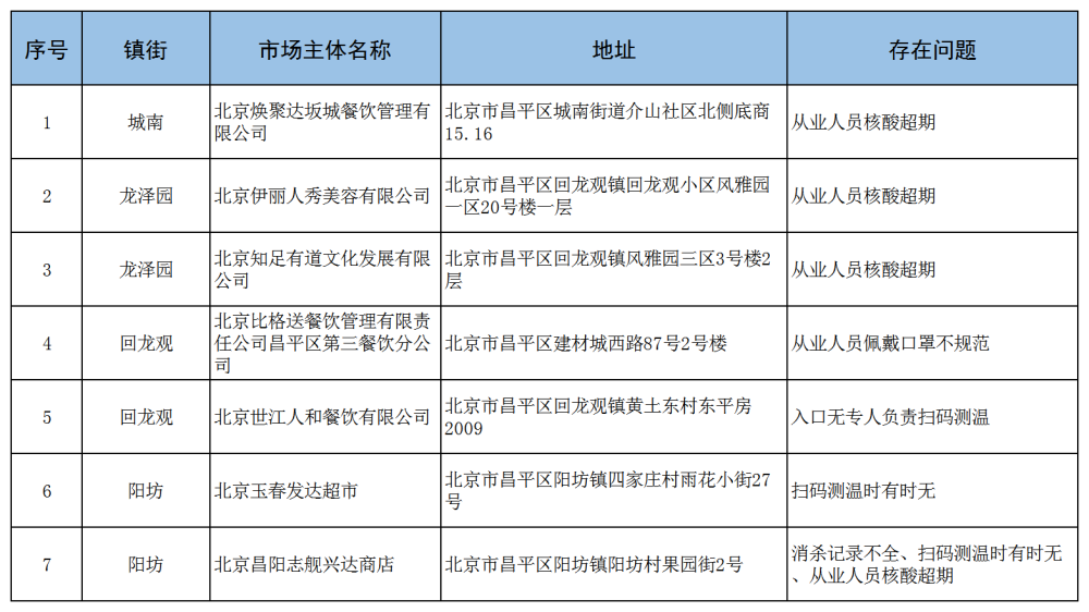进返京政策，有更新！优化防控“20条”北京版，极简梳理来了！撒贝宁妻子的个人资料